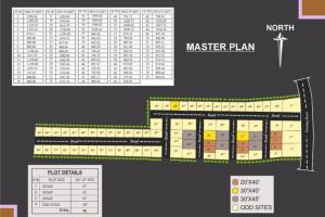 Ramohalli - DC conversion sites